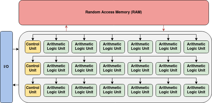 GPU Architecture