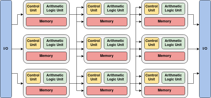 Neuromorphic Architecture